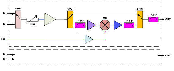 Twin Up Frequency Converter Functionality Chart