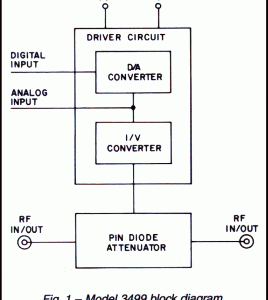 Model 3499 Octave-Band 11 Bit Digital PIN Diode Attenuator