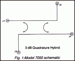 Model 7050 Millimeter Wave 3 dB Quadrature Coupler