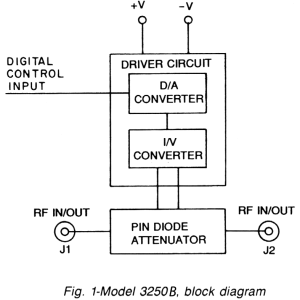 Model 3250B Ultra-Broadband 6-Bit Digital PIN Diode Attenuator