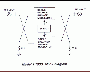 Model F1938 Bi Phase Modulator