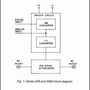 Series 349 and 349H Octave-Band 11 Bit Digital PIN Diode Attenuators