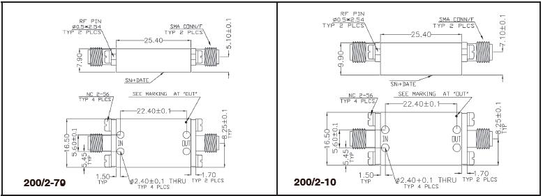 Narrowband Limiters Series LIM 12/335