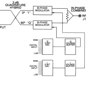 Broadband IQ Vector Modulator Model 7218