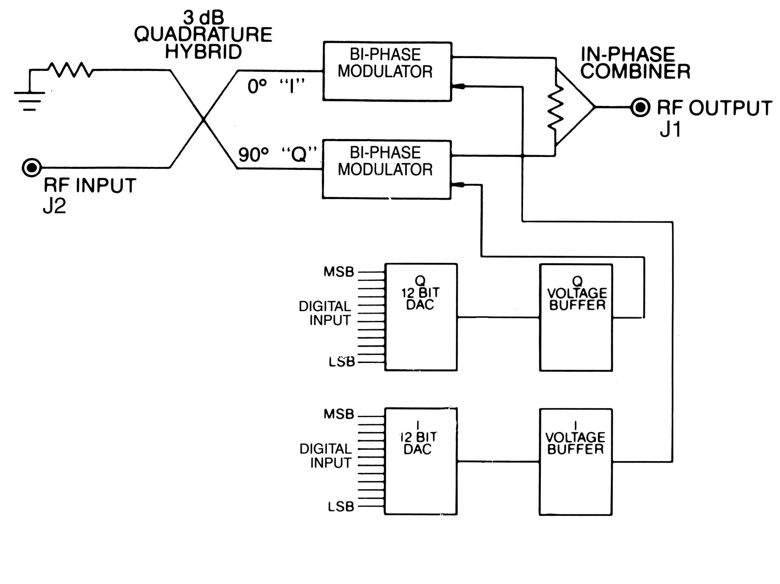 Broadband IQ Vector Modulator Model 7218