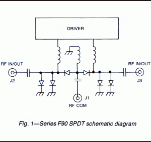 Series F90 Millimeter Wave SP2T Switches