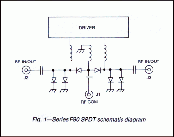 Series F90 Millimeter Wave SP2T Switches