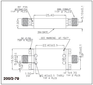 Broadband Limiters Series LIM 118/218