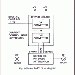 346C Series Multi-Octave 10 Bit Digital PIN Diode Attenuators