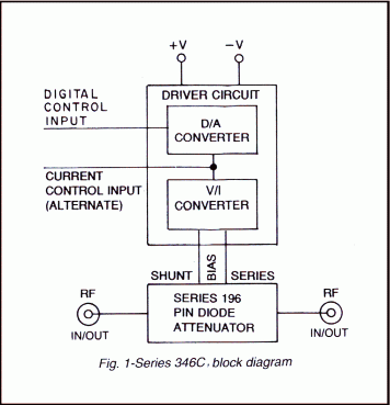 346C Series Multi-Octave 10 Bit Digital PIN Diode Attenuators