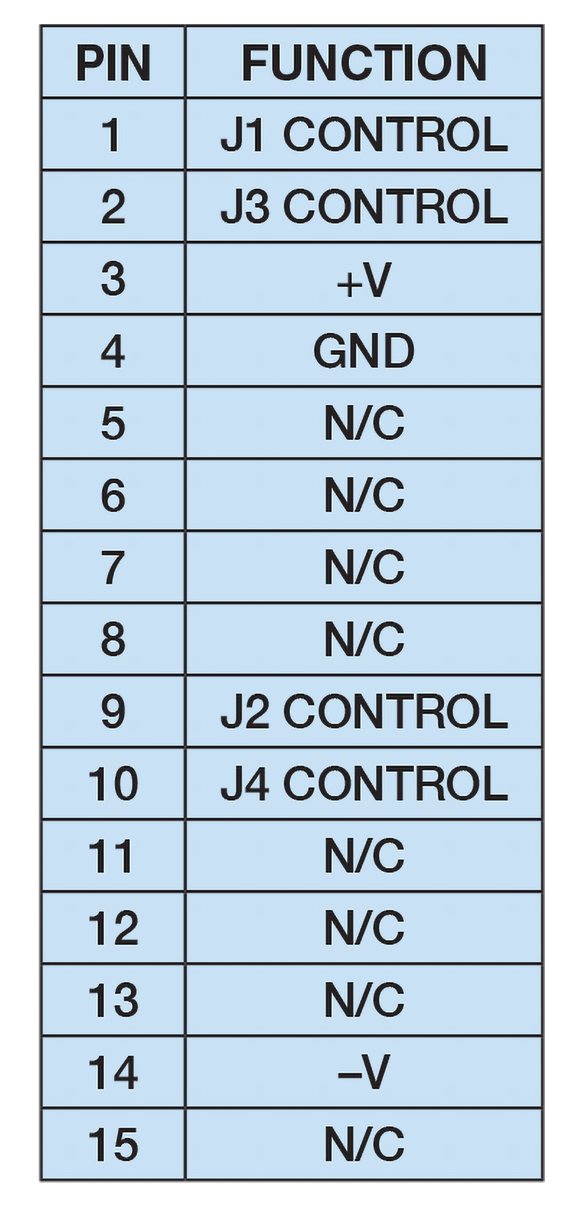 SP4T RF Switch Model 2600