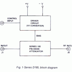 Microwave Attenuator Series D195
