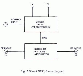 Microwave Attenuator Series D195
