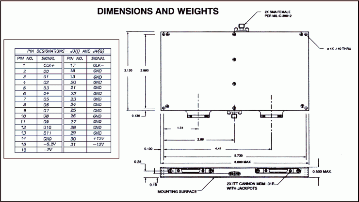 Model 7328H IQ vector modulator dimensions and weights