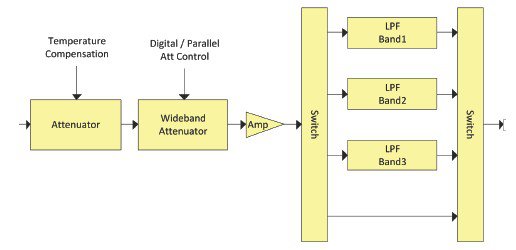 Amplitude Control Module Series ACM