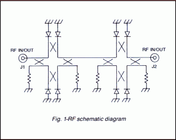 Series D197 Voltage Controlled Phase Invariant Attenuators