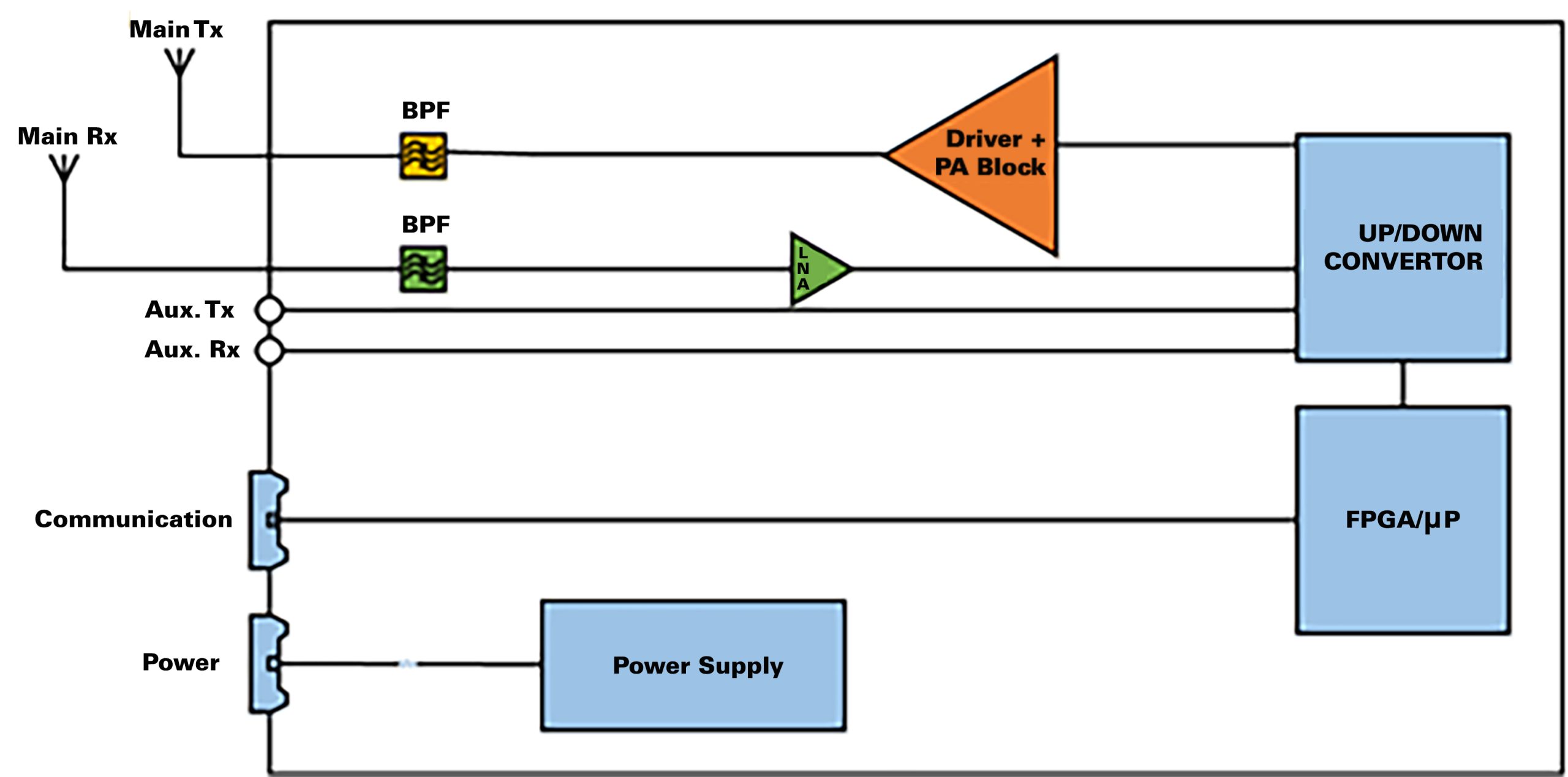 Telemetry, Tracking & Control (TT&C)