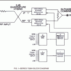 Model 7328H High Speed High Dynamic Range IQ Vector Modulator