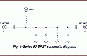Series F90 Millimeter Wave SPST Switches