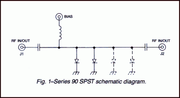 Series F90 Millimeter Wave SPST schematic diagram
