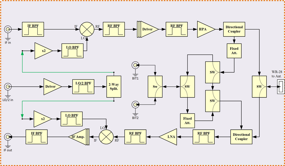 Transmit Receive (T/R) Module for Satellites Payload