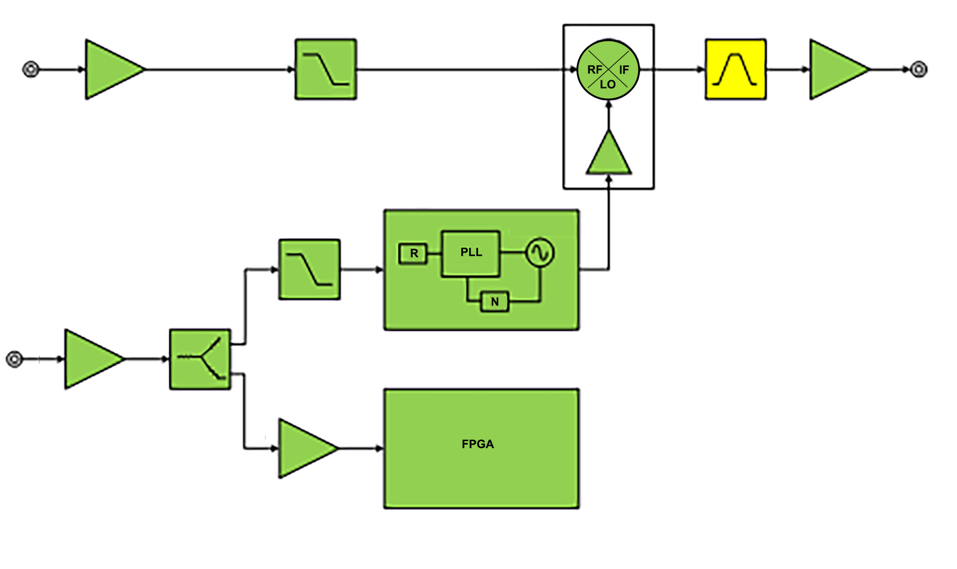 Frequency Converters for Satellites