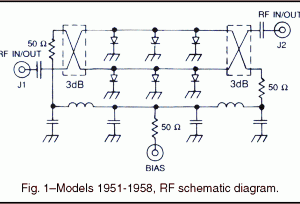 Series 195 Octave-Band PIN Diode Attenuator/Modulator