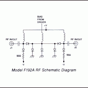 Model F192A Non-Reflective Ultra-Broadband High-Speed SPST Switch/Pulse Modulator