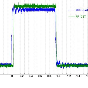 SSPA Model SPA-X2-100