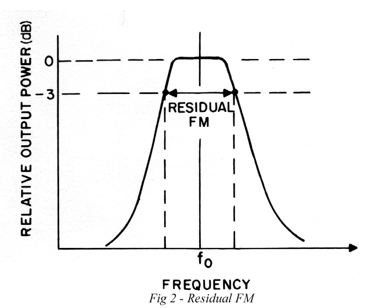 Micorwave Oscillators Residual FM